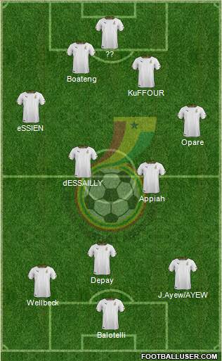 Ghana Formation 2017