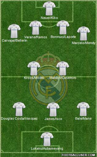 Real Madrid C.F. Formation 2017