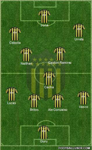 Club Atlético Peñarol Formation 2017