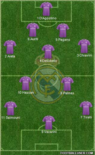 Real Madrid C.F. Formation 2017