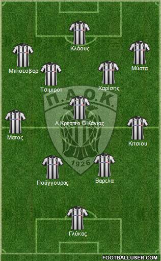 AS PAOK Salonika Formation 2017