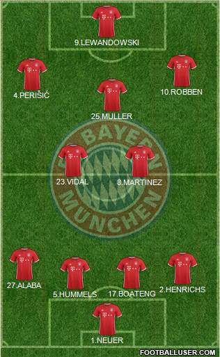 FC Bayern München Formation 2017