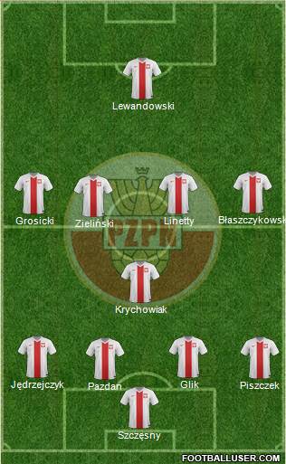 Poland Formation 2017