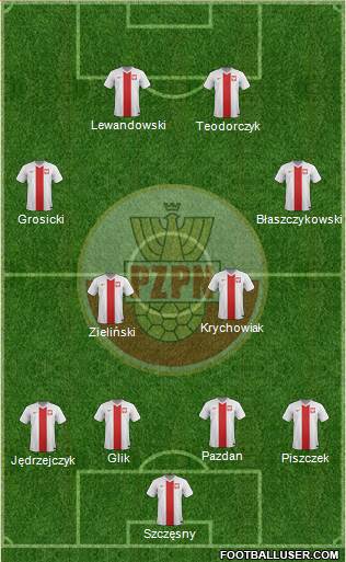 Poland Formation 2017