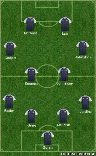 Scotland Formation 2017