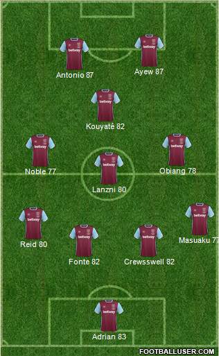 West Ham United Formation 2017