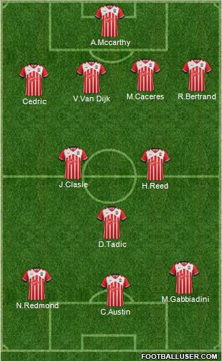 Southampton Formation 2017