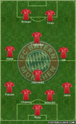 FC Bayern München Formation 2017