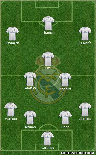 Real Madrid C.F. Formation 2017