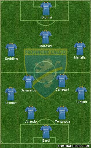 Frosinone Formation 2017