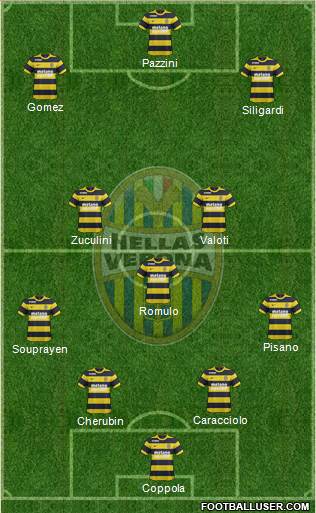 Hellas Verona Formation 2017