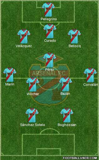 Arsenal de Sarandí Formation 2017