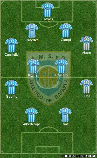 Atlético Rafaela Formation 2017