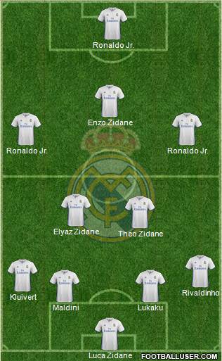 Real Madrid C.F. Formation 2017