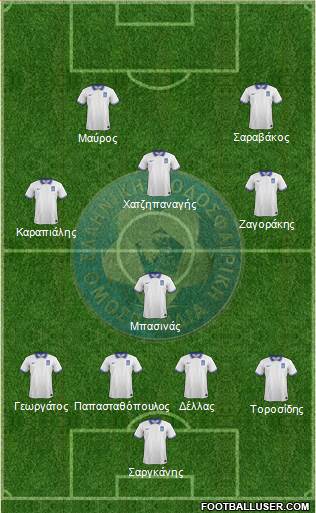 Greece Formation 2017