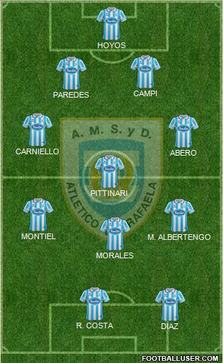 Atlético Rafaela Formation 2017