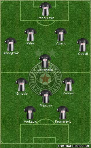 FK Partizan Beograd Formation 2017