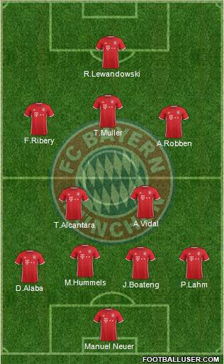 FC Bayern München Formation 2017