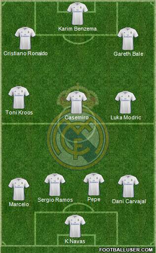 Real Madrid C.F. Formation 2017