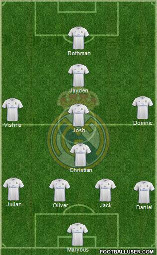 Real Madrid C.F. Formation 2017