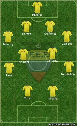 Ecuador Formation 2017