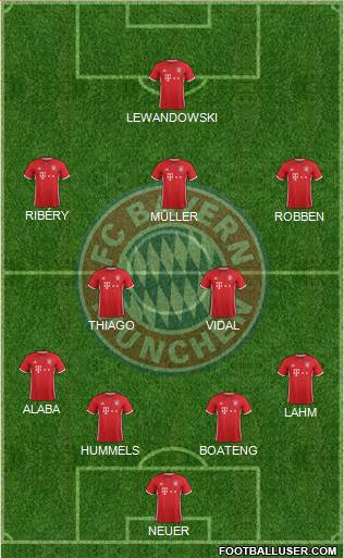 FC Bayern München Formation 2017