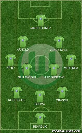 VfL Wolfsburg Formation 2017