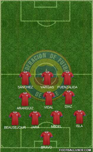 Chile Formation 2017