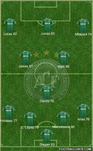 A Chapecoense F Formation 2017