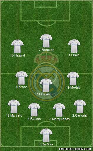 Real Madrid C.F. Formation 2017