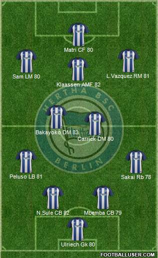 Hertha BSC Berlin Formation 2017