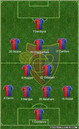 FC Basel Formation 2017