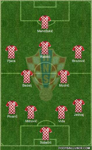 Croatia Formation 2017