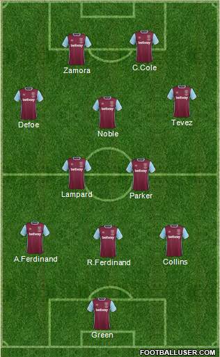 West Ham United Formation 2017