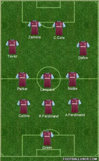 West Ham United Formation 2017