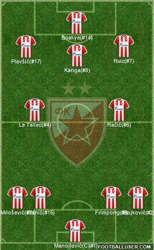 FC Red Star Belgrade Formation 2017