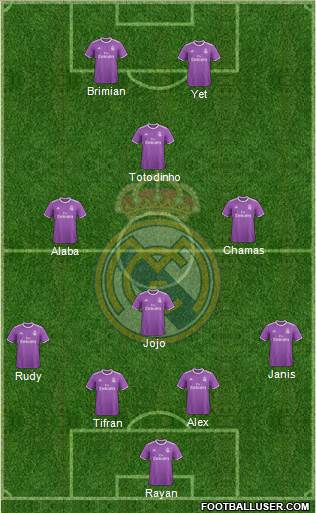 Real Madrid C.F. Formation 2017