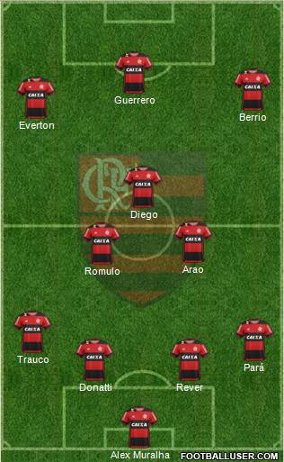 CR Flamengo Formation 2017