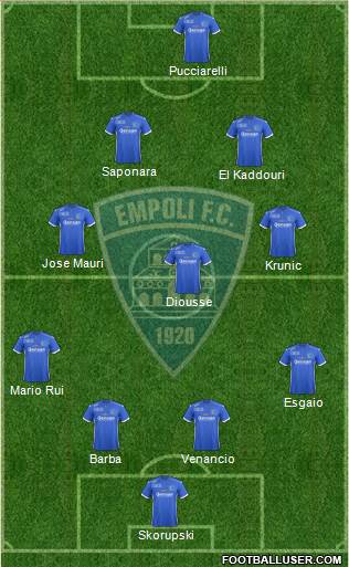 Empoli Formation 2017