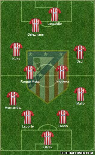 Atlético Madrid B Formation 2017