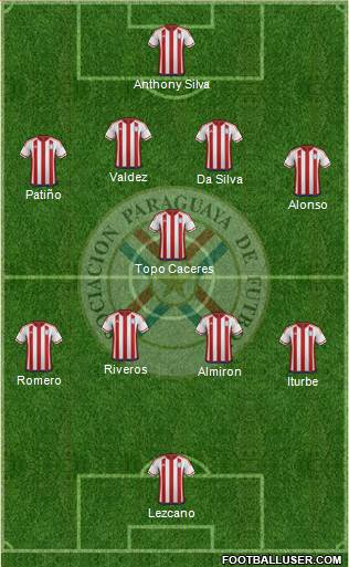 Paraguay Formation 2017