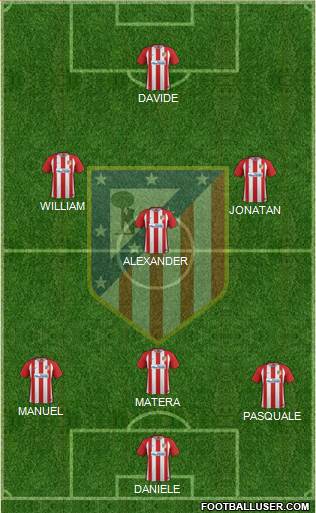 Atlético Madrid B Formation 2017