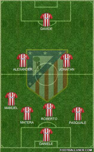 Atlético Madrid B Formation 2017