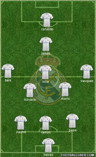 Real Madrid C.F. Formation 2017