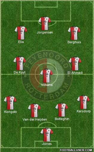 Feyenoord Formation 2017