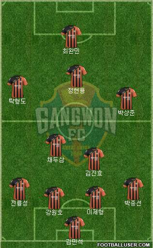 Gangwon FC Formation 2017