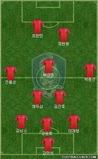 South Korea Formation 2017