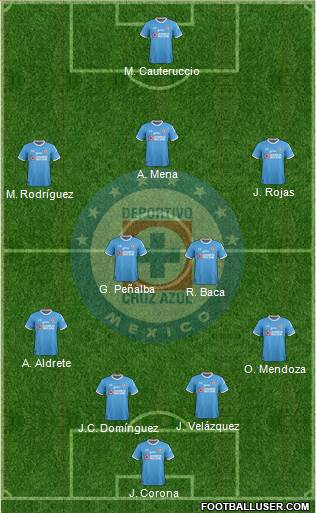 Club Deportivo Cruz Azul Formation 2017