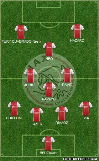 AFC Ajax Formation 2017