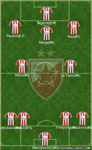 FC Red Star Belgrade Formation 2017